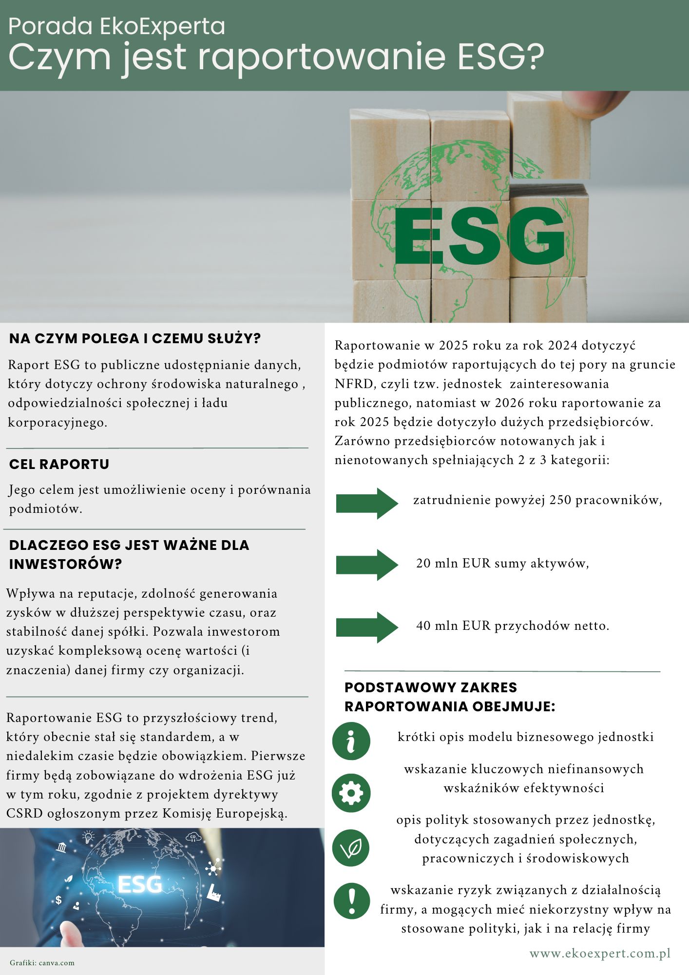 Raportowanie ESG
